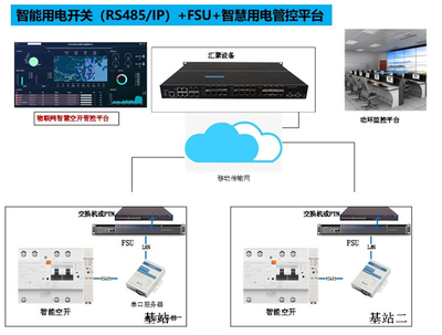 江西移動構建5G機房能耗精細化智能管理體系，助力雙碳綠色行動