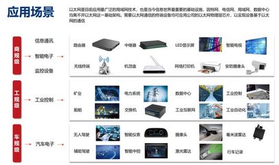 市場導向技術驅動雙輪并進，裕太微展現研發韌性領跑信息技術賽道