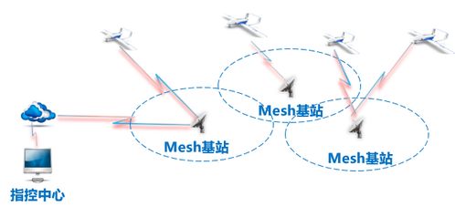 信成未來科技領航工業(yè)智能化 中控式無人機巡檢系統(tǒng)研發(fā)成功